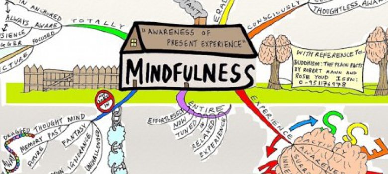 Training Mindfulness